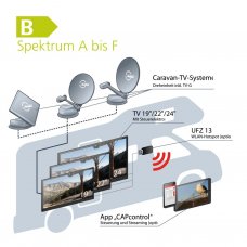 Caravan TV System CTS 750